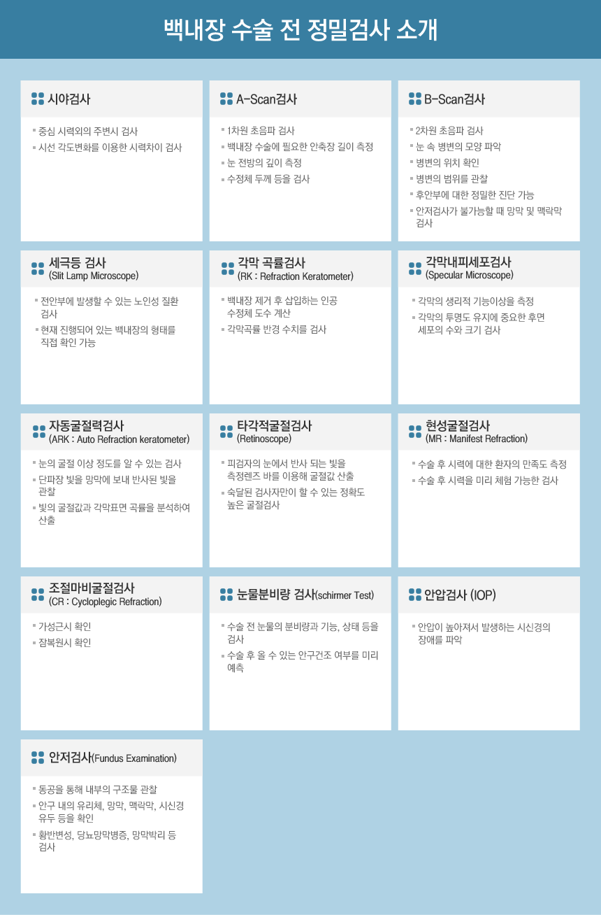 백내장수술 전 검사 소개