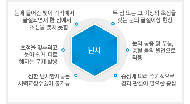 난시란
